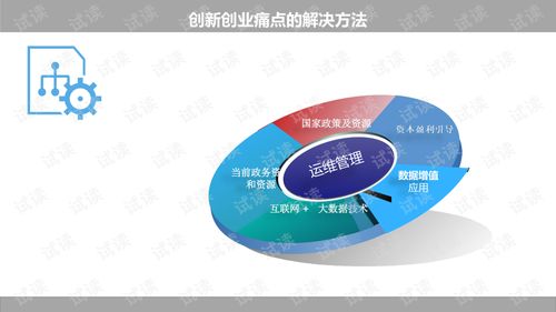創(chuàng  )新,創(chuàng  )業(yè),建設,平臺