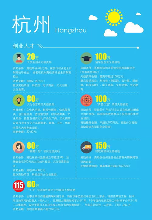 中國的創(chuàng  )新創(chuàng  )業(yè)政策