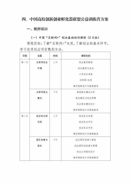 創(chuàng)新創(chuàng)業(yè)訓(xùn)練營(yíng)報(bào)名表