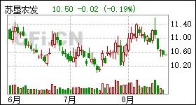 創(chuàng  )業(yè)板,創(chuàng  )新,股票