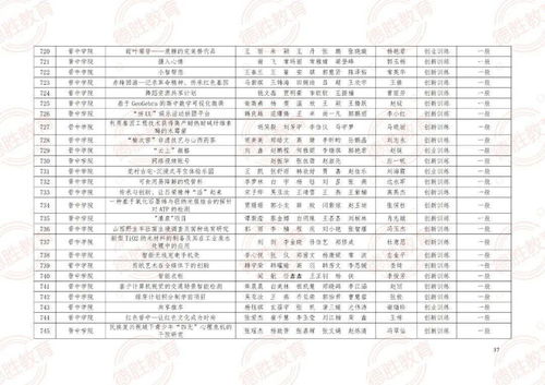 江蘇省高等學(xué)校大學(xué)生創(chuàng  )新創(chuàng  )業(yè)訓練計劃,江西省高等學(xué)校大學(xué)生創(chuàng  )新創(chuàng  )業(yè)訓練項目,山西省高等學(xué)校大學(xué)生創(chuàng  )新創(chuàng  )業(yè)訓練項目