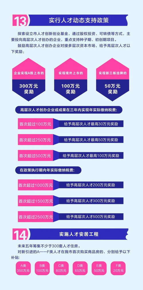 支撐,體系,創(chuàng  )新,政策
