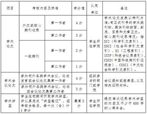 創(chuàng  )新創(chuàng  )業(yè)學(xué)分查詢(xún)表