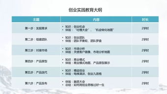 聽(tīng)了創(chuàng  )新創(chuàng  )業(yè)課該如何做