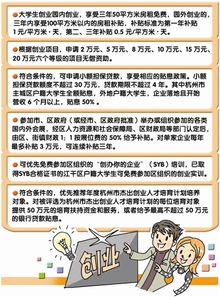 萬眾,大學生創(chuàng)業(yè),創(chuàng)新,論文