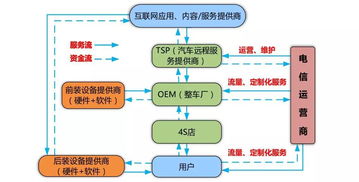 創(chuàng  )新創(chuàng  )業(yè)申報書(shū)技術(shù)路線(xiàn)