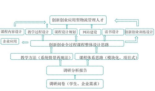 創(chuàng  )新創(chuàng  )業(yè)能力的目標和措施,大學(xué)生創(chuàng  )新創(chuàng  )業(yè)能力的目標和措施,大學(xué)生創(chuàng  )新創(chuàng  )業(yè)能力的目標