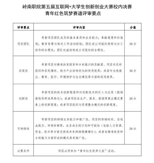 互聯(lián)網(wǎng)創(chuàng  )業(yè)創(chuàng  )新的重點(diǎn)內容是什么,互聯(lián)網(wǎng)加創(chuàng  )業(yè)創(chuàng  )新的重點(diǎn)內容是,互聯(lián)網(wǎng)+創(chuàng  )新創(chuàng  )業(yè)內容