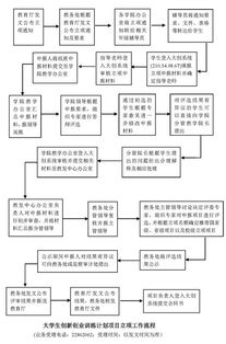 創(chuàng  )新創(chuàng  )業(yè)項目點(diǎn)子大學(xué)生,互聯(lián)網(wǎng)+大學(xué)生創(chuàng  )新創(chuàng  )業(yè)項目流程,大學(xué)生創(chuàng  )新創(chuàng  )業(yè)項目答辯流程