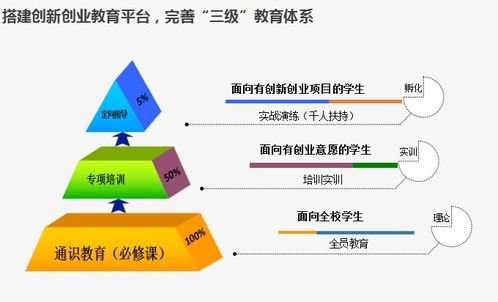 大學(xué)生創(chuàng  )新創(chuàng  )業(yè)發(fā)展規劃,創(chuàng  )新創(chuàng  )業(yè)發(fā)展規劃怎么寫(xiě),創(chuàng  )新創(chuàng  )業(yè)與職業(yè)發(fā)展規劃