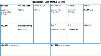 畫(huà)布,煩惱,創(chuàng  )新,創(chuàng  )業(yè)
