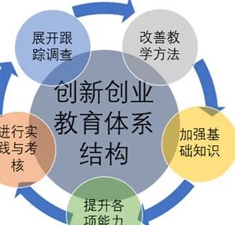 創(chuàng)新創(chuàng)業(yè)課程項目計劃書,創(chuàng)新創(chuàng)業(yè)課程項目點子,創(chuàng)新創(chuàng)業(yè)課程項目說明