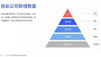 創(chuàng  )新創(chuàng  )業(yè)的三要要素