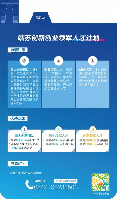 2020蘇州創(chuàng  )新創(chuàng  )業(yè)人才公示