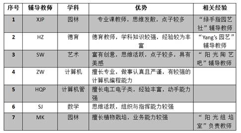 創(chuàng  )新創(chuàng  )業(yè)的實(shí)施步驟