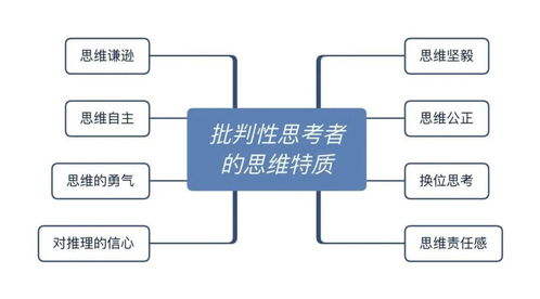 批判性思維和創(chuàng  )新性思維的關(guān)系,屬于對批判性思維和創(chuàng  )新關(guān)系誤解的是,批判性思維與創(chuàng  )新的例子