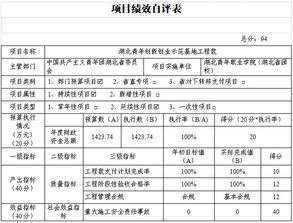績(jì)效,創(chuàng  )業(yè)項目,指標,創(chuàng  )新