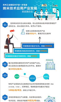 課程標準,管理創(chuàng  )新,創(chuàng  )業(yè),工程