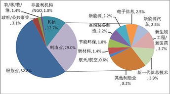 大學生創(chuàng)新創(chuàng)業(yè)現(xiàn)狀分析,創(chuàng)新創(chuàng)業(yè)協(xié)會現(xiàn)狀分析,留學人員創(chuàng)新創(chuàng)業(yè)現(xiàn)狀分析