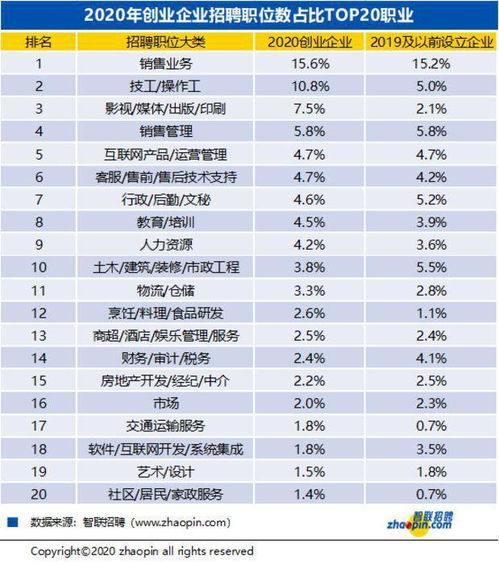 2020創(chuàng  )新創(chuàng  )業(yè)企業(yè)信息統計表