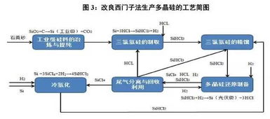 申報,路線(xiàn),創(chuàng  )新,創(chuàng  )業(yè)