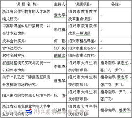 會(huì )計類(lèi)創(chuàng  )新創(chuàng  )業(yè)項目立項研究