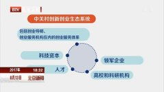 中關(guān)村創(chuàng)業(yè)生態(tài)發(fā)展促進(jìn)會,中關(guān)村軍民融合創(chuàng)新創(chuàng)業(yè)基地,中關(guān)村人工智能創(chuàng)新創(chuàng)業(yè)基地