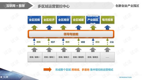 創(chuàng  )新創(chuàng  )業(yè)園區規劃案例