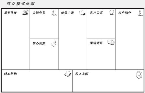 大學(xué)生創(chuàng  )新創(chuàng  )業(yè)商業(yè)模式怎么寫(xiě),大學(xué)生創(chuàng  )新創(chuàng  )業(yè)商業(yè)模式,大學(xué)生創(chuàng  )新創(chuàng  )業(yè)商業(yè)模式設計怎么寫(xiě)