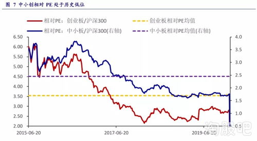 疫情期間創(chuàng  )業(yè)板創(chuàng  )新高