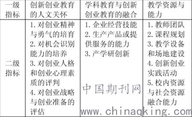 對創(chuàng  )新創(chuàng  )業(yè)課程的建議和意見(jiàn),創(chuàng  )新創(chuàng  )業(yè)課程的收獲與感悟,創(chuàng  )新創(chuàng  )業(yè)課程個(gè)人總結