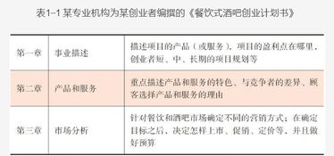 關(guān)于健康膳食的創(chuàng  )業(yè)計劃書(shū),健康產(chǎn)業(yè)創(chuàng  )新創(chuàng  )業(yè)計劃書(shū),健康膳食居家監測創(chuàng  )新創(chuàng  )業(yè)計劃書(shū)