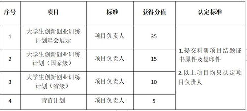 大學(xué)生創(chuàng  )新創(chuàng  )業(yè)獎學(xué)金申請理由,創(chuàng  )新創(chuàng  )業(yè)獎學(xué)金申請理由200字,申請創(chuàng  )新創(chuàng  )業(yè)獎學(xué)金申請理由怎么寫(xiě)