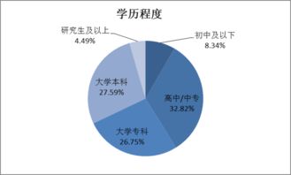 女性創(chuàng  )新創(chuàng  )業(yè)的分析