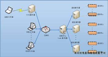 創(chuàng  )新創(chuàng  )業(yè)實(shí)驗平臺是什么,創(chuàng  )新創(chuàng  )業(yè)實(shí)驗內容,大學(xué)生創(chuàng  )新創(chuàng  )業(yè)實(shí)驗