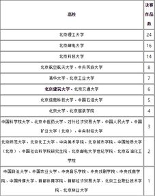 互聯(lián)網(wǎng)創(chuàng  )新創(chuàng  )業(yè)大賽時(shí)間安排
