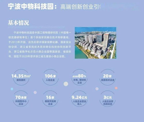 載體,創(chuàng  )新,創(chuàng  )業(yè)
