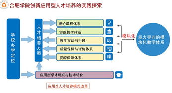 教務(wù),創(chuàng  )新,創(chuàng  )業(yè),學(xué)院