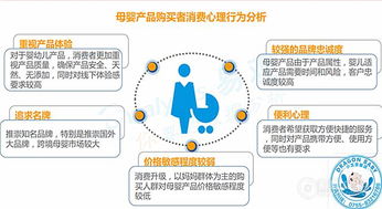 母嬰行業(yè)創(chuàng  )新創(chuàng  )業(yè)
