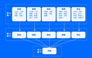 如何有效的使用創(chuàng  )新創(chuàng  )業(yè)平臺
