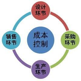 的是,最容易,忽略,創(chuàng  )新