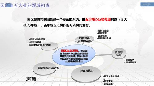 課程,規劃,創(chuàng  )新,創(chuàng  )業(yè)