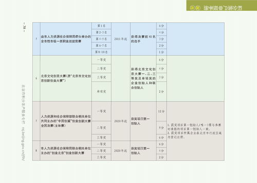 之星,申請表,校內,創(chuàng  )新