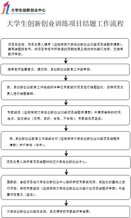 創(chuàng  )業(yè)項目,結題,心得,創(chuàng  )新