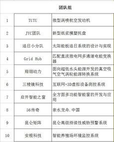 株洲市,創(chuàng  )新,創(chuàng  )業(yè),天易杯