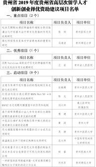 創(chuàng  )新創(chuàng  )業(yè)項目成員意見(jiàn)