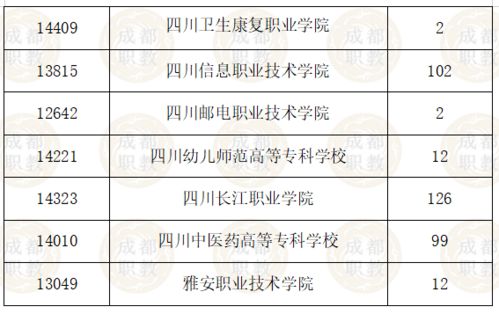 含金量,訓練,創(chuàng  )新,創(chuàng  )業(yè)