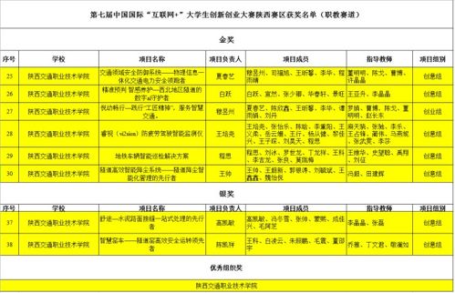標(biāo)書(shū),撰寫(xiě),創(chuàng)新,創(chuàng)業(yè)