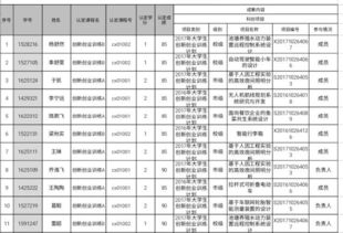 創(chuàng)新創(chuàng)業(yè)學(xué)分學(xué)科競(jìng)賽
