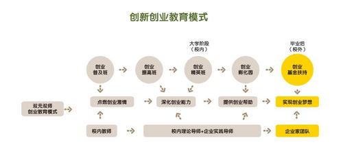 如何提升創(chuàng  )新創(chuàng  )業(yè)意識與能力,如何提高創(chuàng  )新創(chuàng  )業(yè)意識,如何培養自我的創(chuàng  )新創(chuàng  )業(yè)意識?